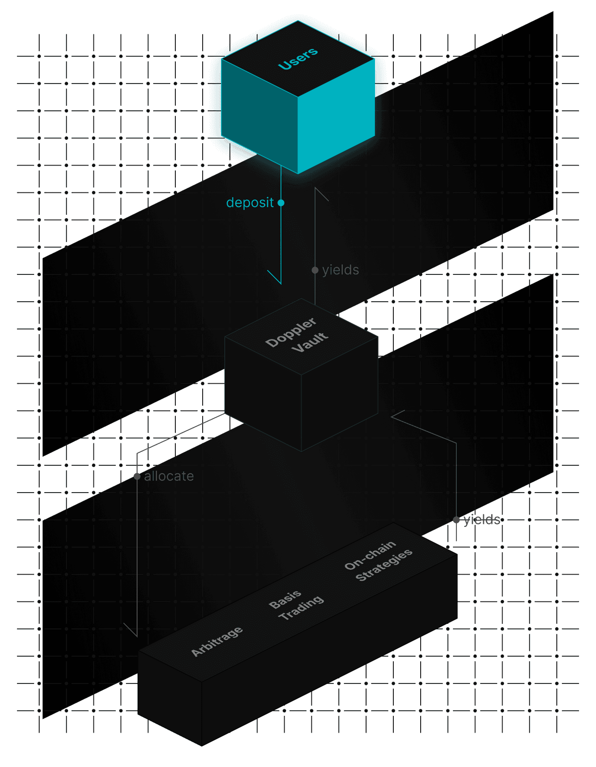 Deposit in Doppler Vault